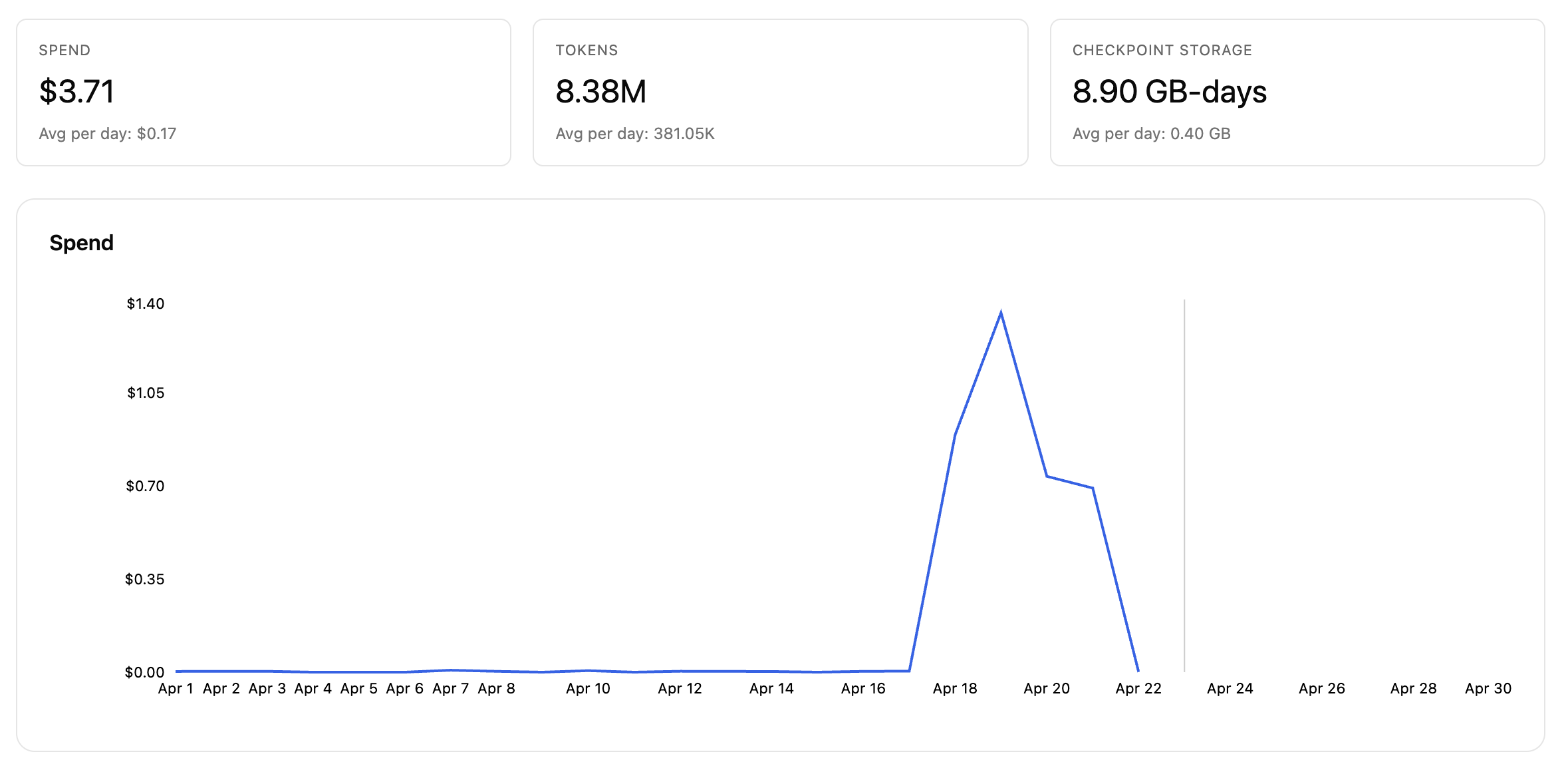 Tinker dashboard