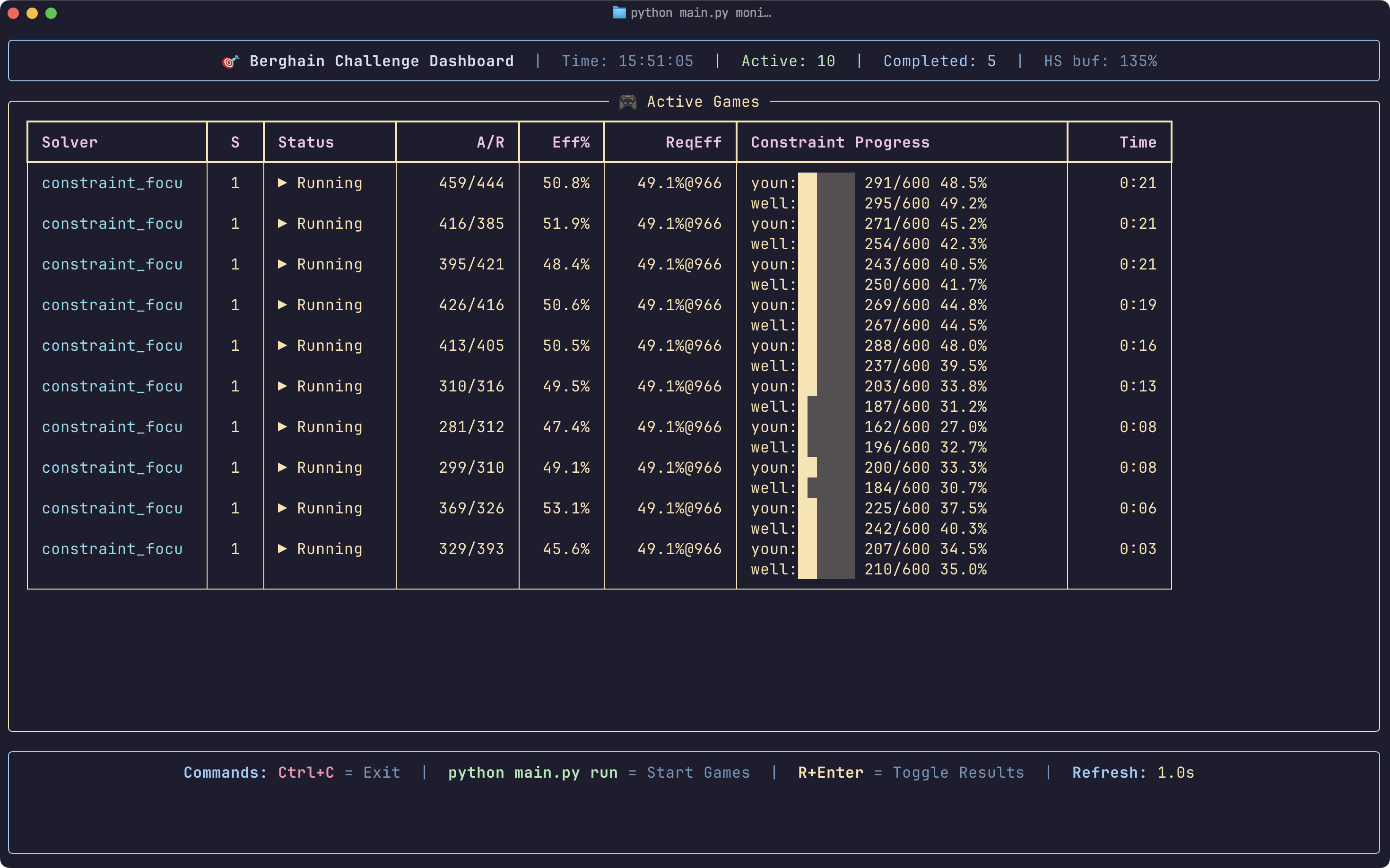 Our real-time TUI dashboard monitoring RBCR performance across multiple game simulations